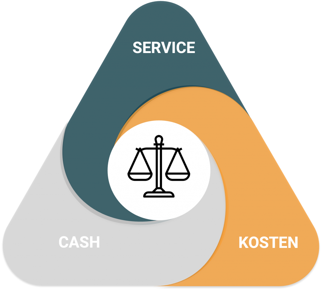 Service, Kosten, Cash in balans